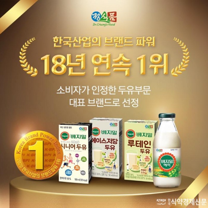 [정식품 보도자료] 베지밀, 18년 연속 ‘한국산업의 브랜드파워’ 1위 선정 - 20200331.jpg
